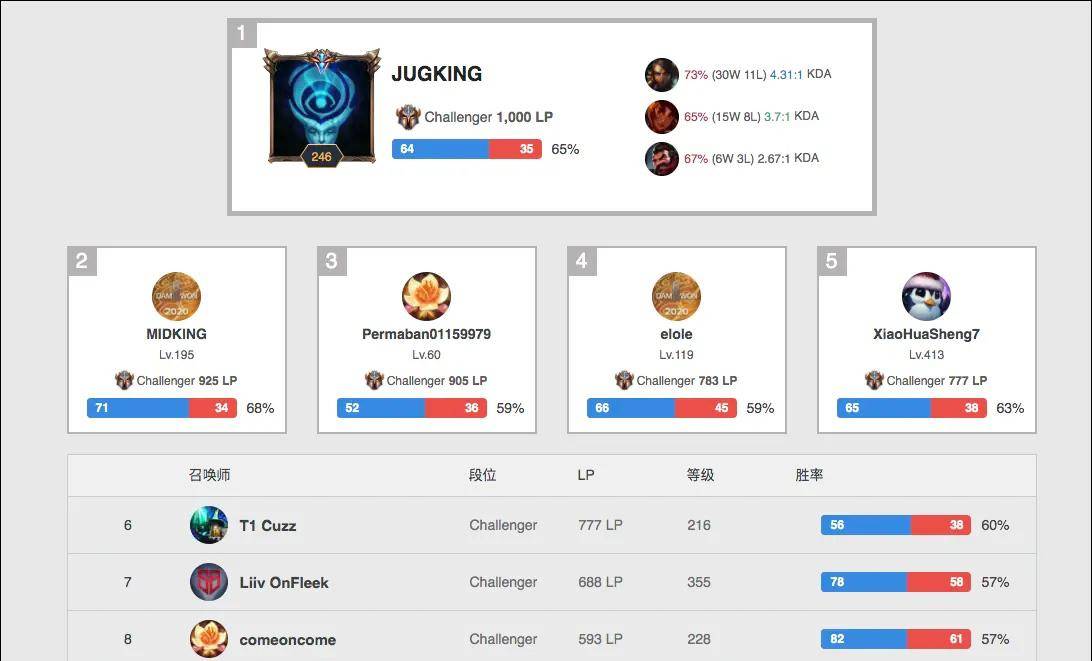 他还培养了 他还培养了